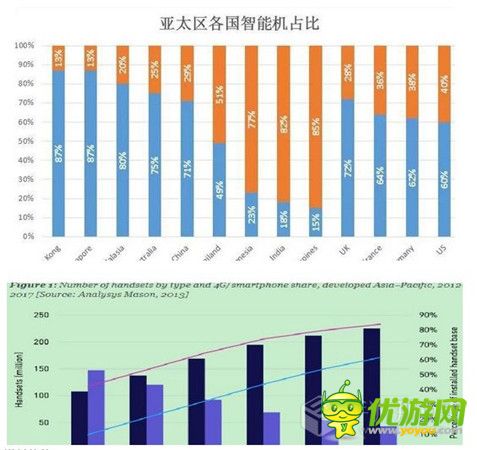 2015年亚太手游市场全面分析报告