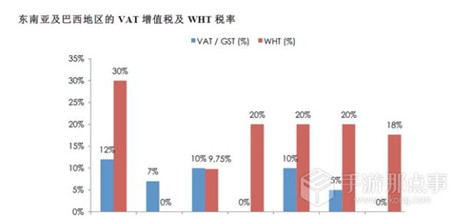 2015年亚太手游市场全面分析报告