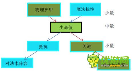 成为海贼王必读!《航海王启航》海盗养成体系攻略