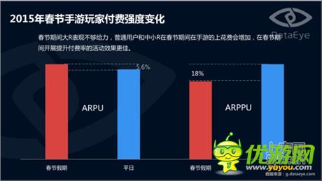 DataEye手游玩家行为报告：春节手游运营有学问