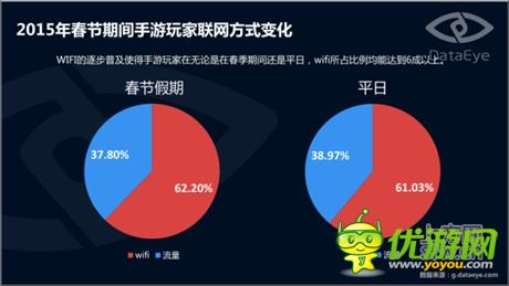 DataEye手游玩家行为报告：春节手游运营有学问