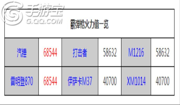 全民突击枪械敏捷度浅析