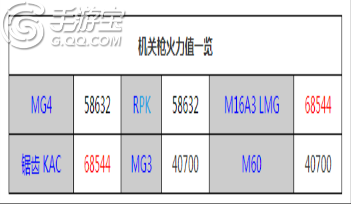 全民突击枪械敏捷度浅析