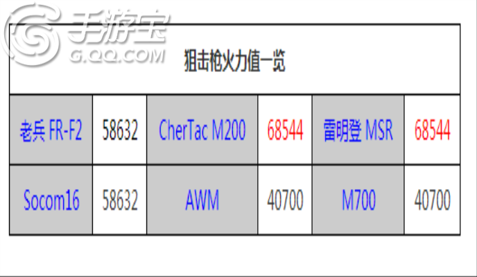 全民突击枪械敏捷度浅析