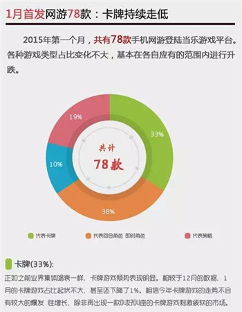 2015卡牌游戏惨遭嫌弃