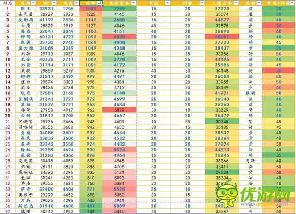 小小军团1.7.4版英雄攻防数据排名一览