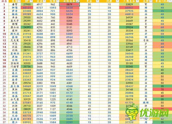 小小军团1.7.4版英雄攻防数据排名一览