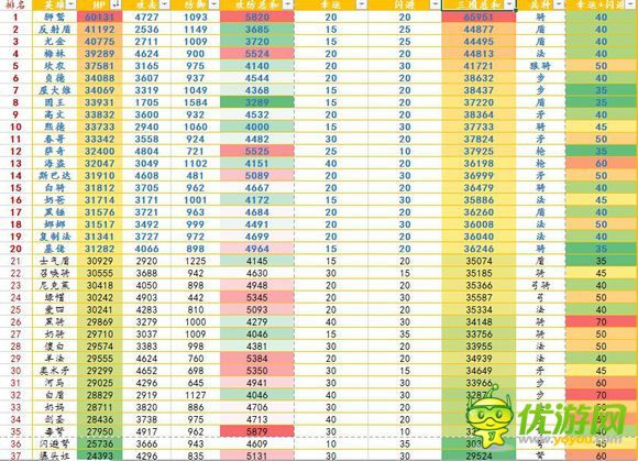 小小军团1.7.4版英雄攻防数据排名一览