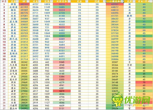 小小军团1.7.4版英雄攻防数据排名一览