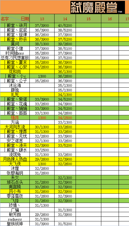 大闹三国军团贡献度性价比浅析