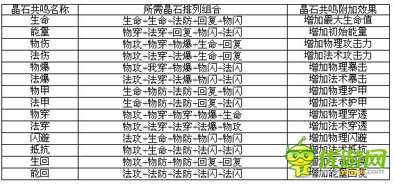 《航海王启航》晶石共鸣系统详解