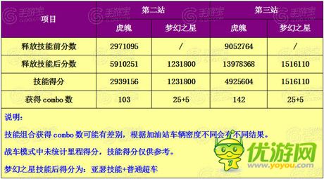 天天飞车虎魄和凤翎哪个好