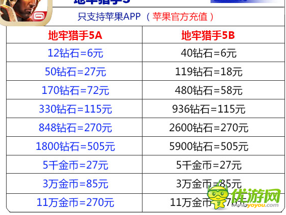 地牢猎手5怎么看游戏版本