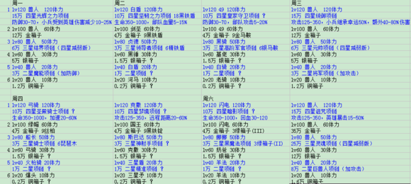 小小军团每日活动关卡统计一览