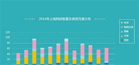 当重度手游碰见社交 手游的2015应该怎么走?