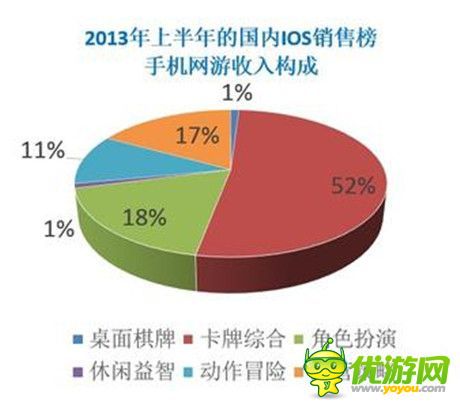 手机游戏一周热门资讯回顾(2015.03.16-2015.03.20)