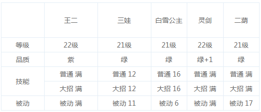 十万个冷笑话手游副本第五章攻略