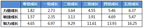 超强S级输出法师!《航海王启航》沙鳄鱼全面分析