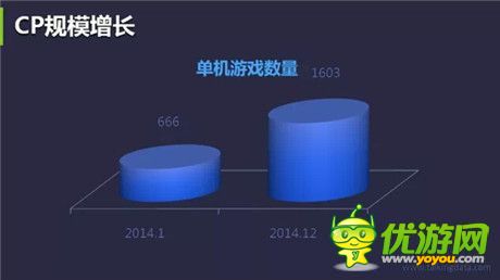 手机游戏一周热门资讯回顾(2015.03.23-2015.03.27)