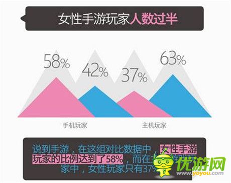 女性养成手游《全民巨星》次日留存64% 7日留存达25%