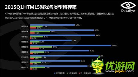 DataEye:2015年Q1HTML5游戏数据报告出炉