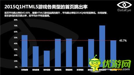 DataEye:2015年Q1HTML5游戏数据报告出炉