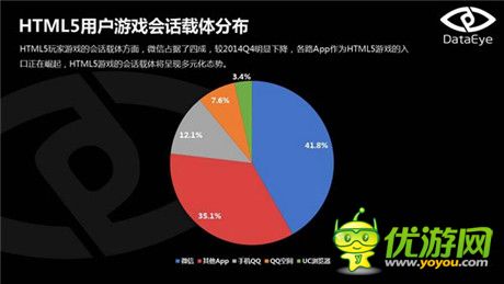 DataEye:2015年Q1HTML5游戏数据报告出炉