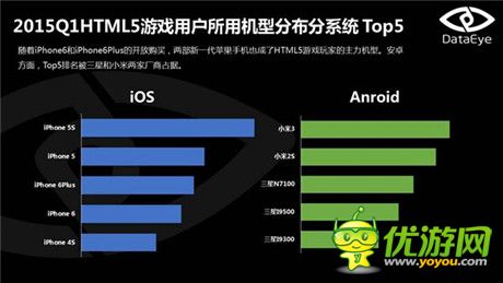 DataEye:2015年Q1HTML5游戏数据报告出炉