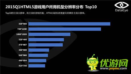 DataEye:2015年Q1HTML5游戏数据报告出炉