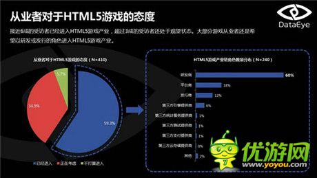 DataEye:2015年Q1HTML5游戏数据报告出炉