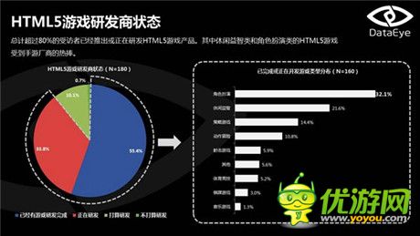 DataEye:2015年Q1HTML5游戏数据报告出炉