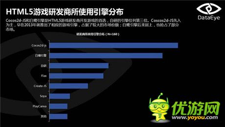 DataEye:2015年Q1HTML5游戏数据报告出炉