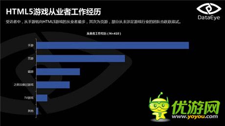 DataEye:2015年Q1HTML5游戏数据报告出炉