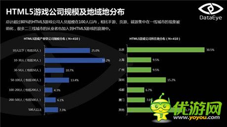 DataEye:2015年Q1HTML5游戏数据报告出炉