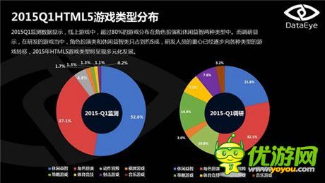 手机游戏一周热门资讯回顾(2015.03.30-2015.04.03)