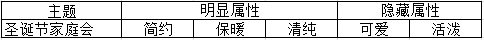 奇迹暖暖竞技场攻略Part3 常见主题及相应搭配