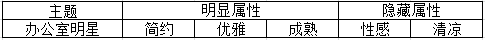 奇迹暖暖竞技场攻略Part3 常见主题及相应搭配