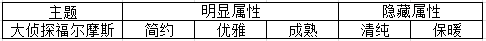 奇迹暖暖竞技场攻略Part3 常见主题及相应搭配