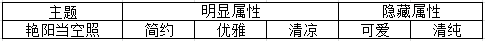 奇迹暖暖竞技场攻略Part3 常见主题及相应搭配