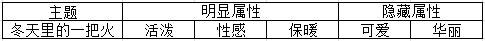 奇迹暖暖竞技场攻略Part3 常见主题及相应搭配