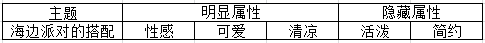 奇迹暖暖竞技场攻略Part3 常见主题及相应搭配