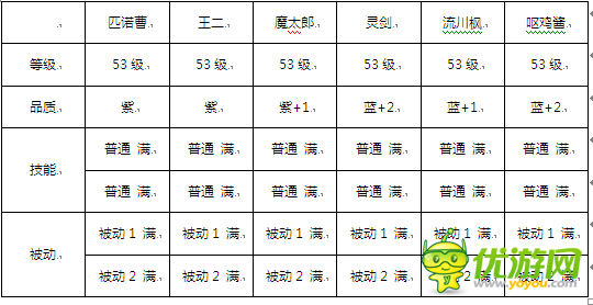 十万个冷笑话手游副本14章攻略