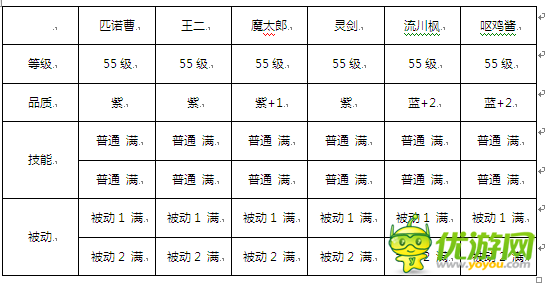 十万个冷笑话手游副本第15章攻略