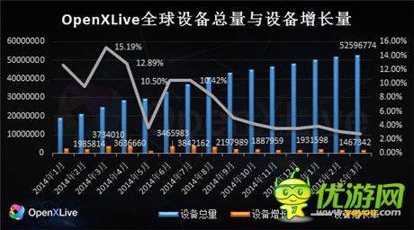 2015年第一季度WP行业数据报告发布