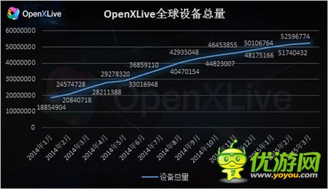 2015年第一季度WP行业数据报告发布