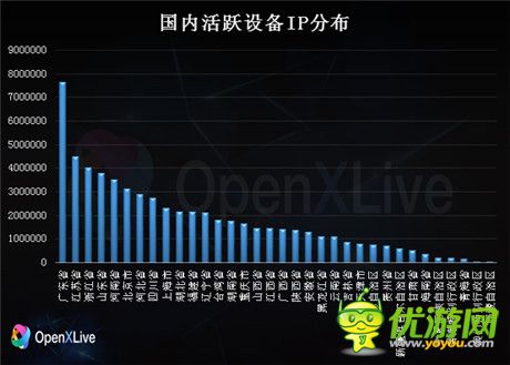 2015年第一季度WP行业数据报告发布