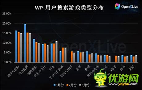 2015年第一季度WP行业数据报告发布