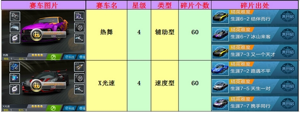 天天飞车漂移赛车碎片出处汇总