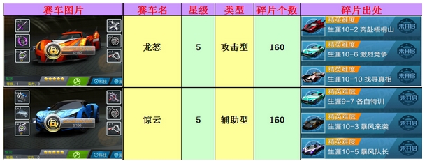 天天飞车漂移赛车碎片出处汇总