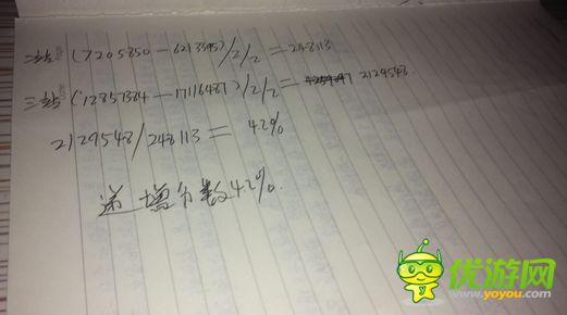 天天飛車渦輪和靈驗哪個好